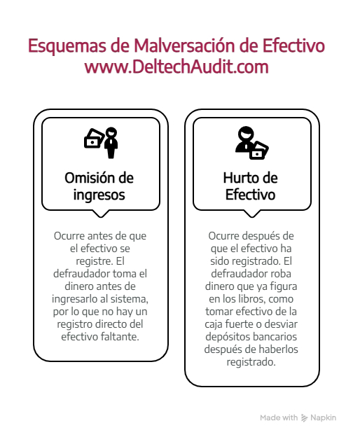 esquemas de fraude