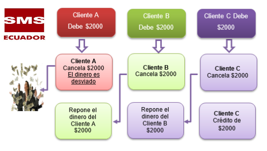 Esquemas De Fraudes Más Comunes Y Medidas De Protección