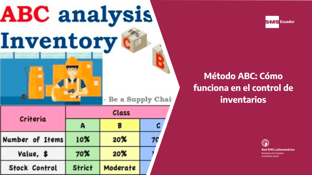 método ABC