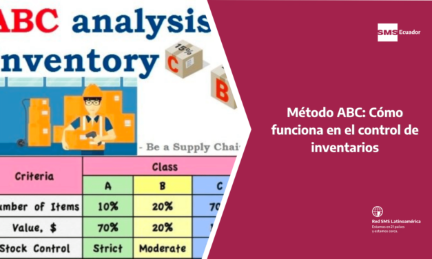 Método ABC: Cómo funciona en el control de inventarios