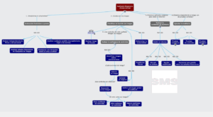 El proceso de una auditoría financiera