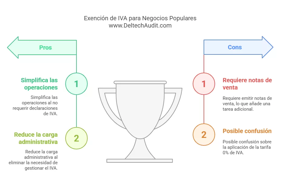 RIMPE Negocios Populares
