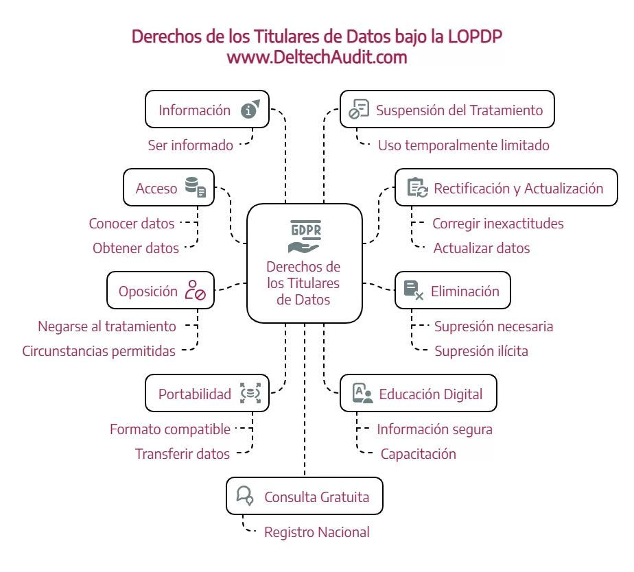 Ley Orgánica de Protección de Datos