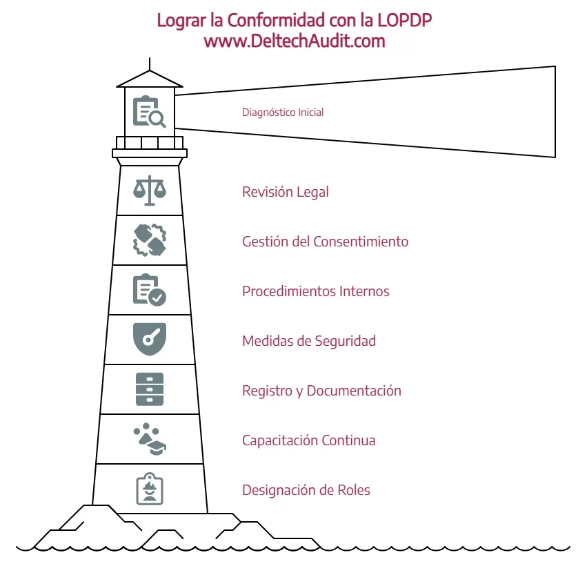 LOPDP