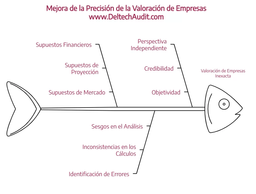 Valoración de Empresas 