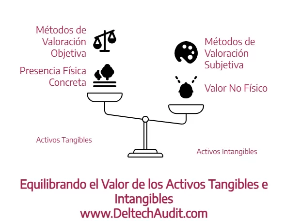 Valoración de Empresas 