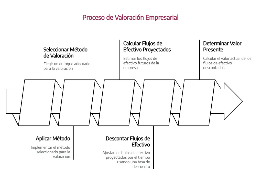 Valoración de Empresas 