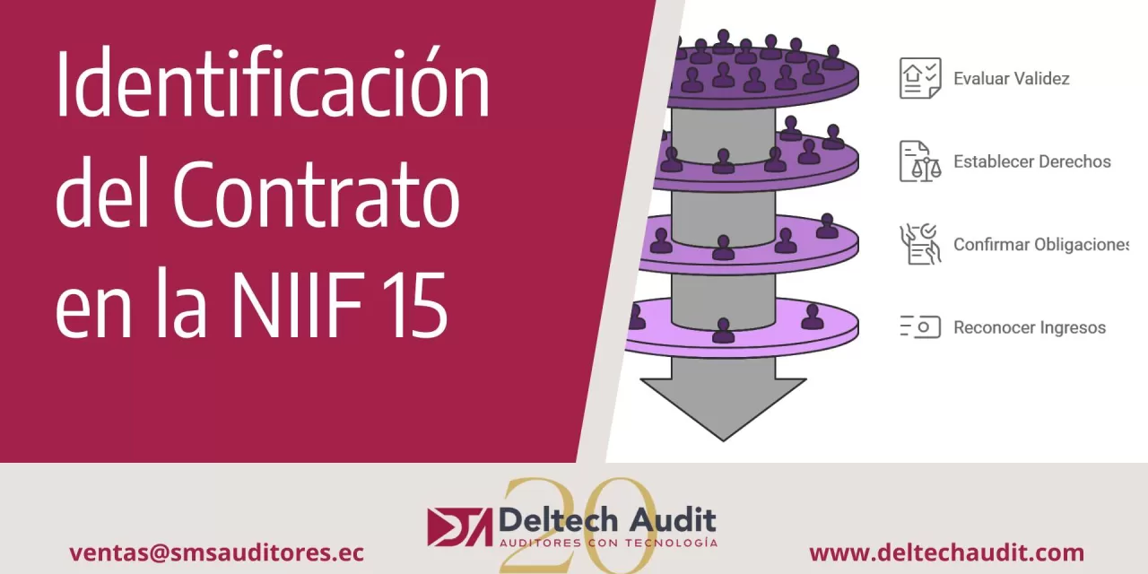 Identificación del Contrato en la NIIF 15