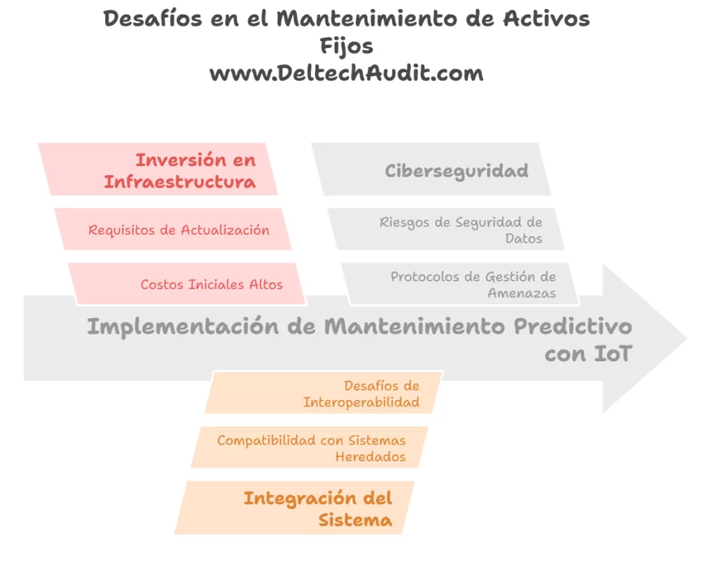 control de activos fijos