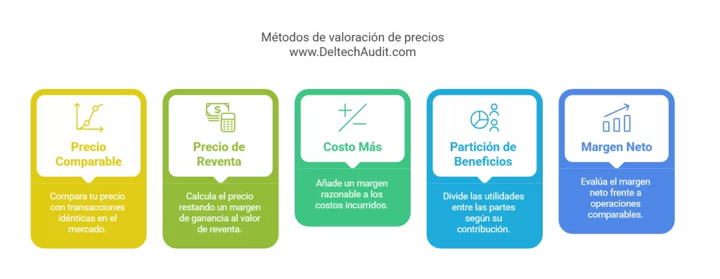 Informe de Precios de Transferencia