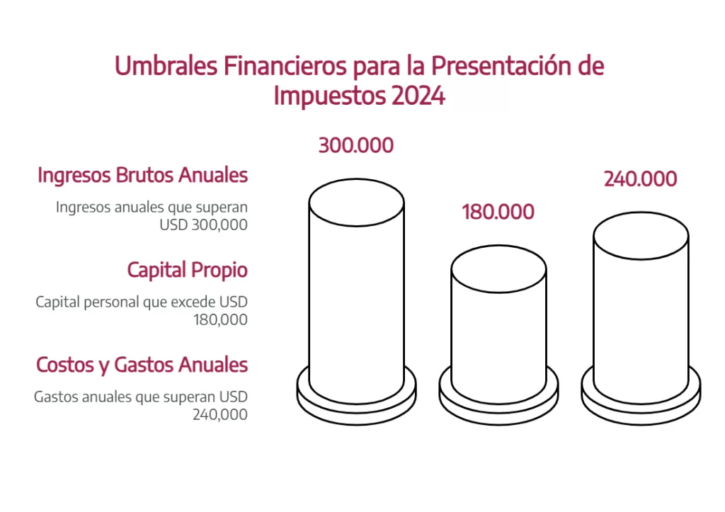 Cierre tributario