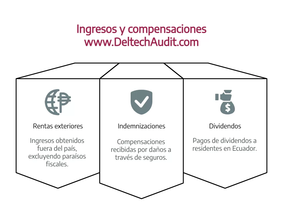 Cierre tributario