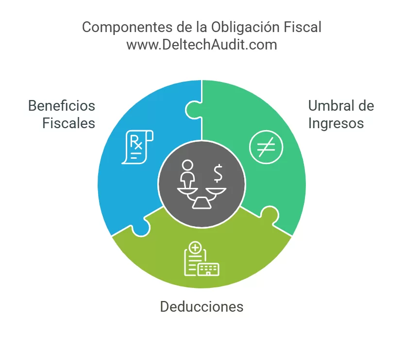 tabla de impuesto a la renta