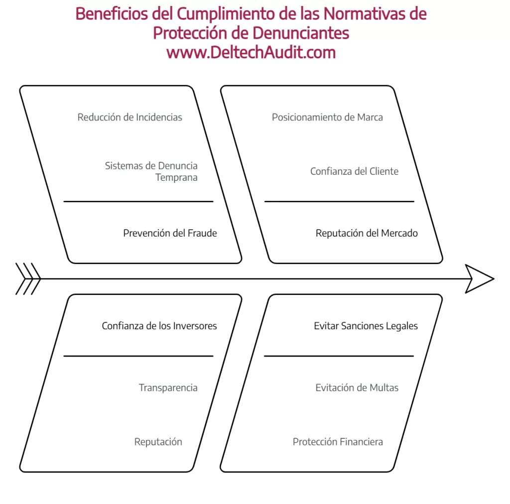 Protección de Denunciantes