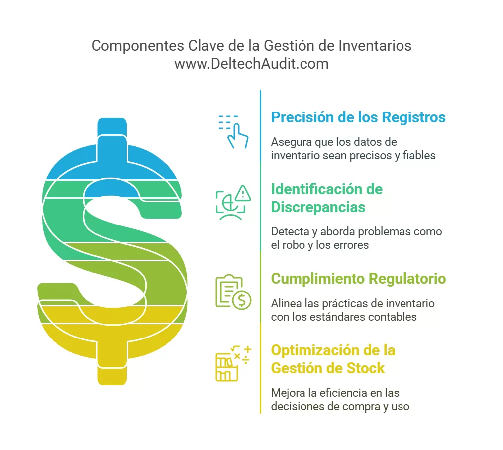 toma física de inventarios