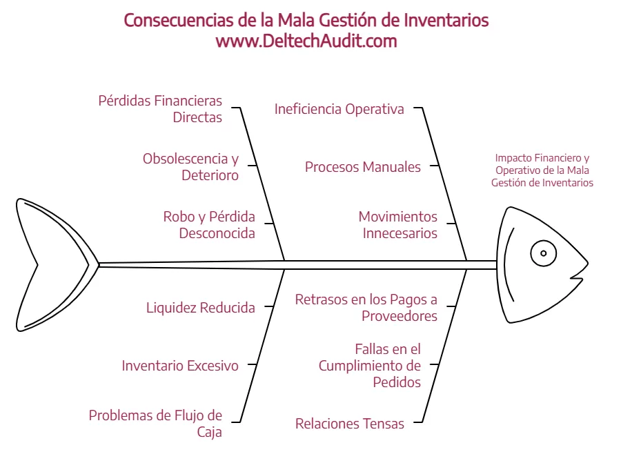 Los 5 Errores Más Comunes en la Gestión de Inventarios