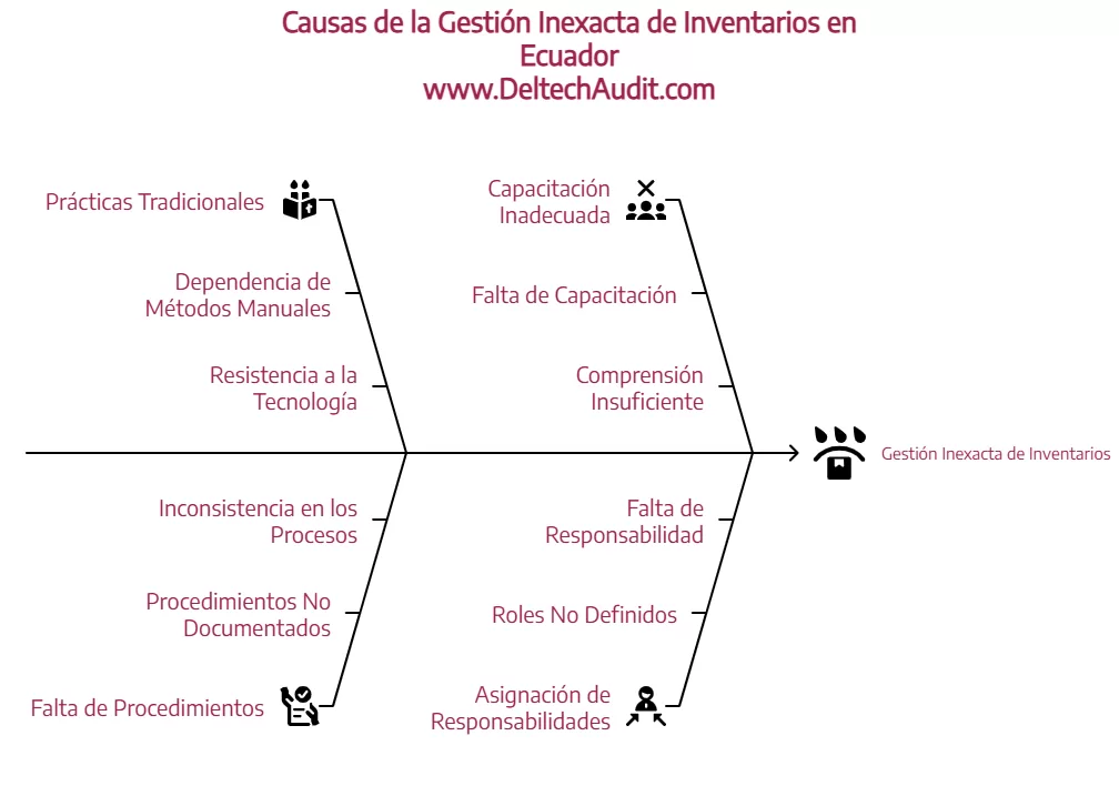 Gestión de Inventarios
