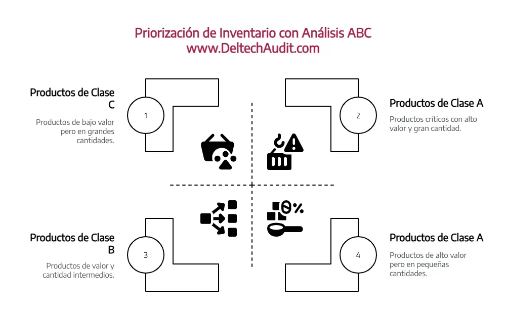 Gestión de Inventarios
