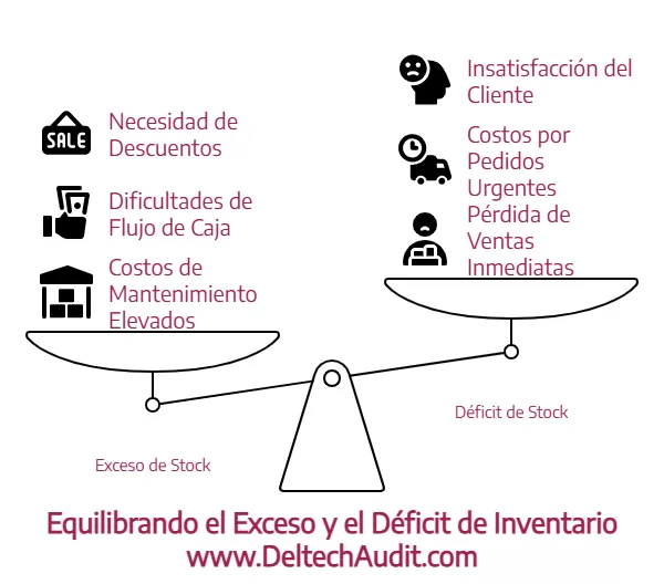 Gestión de Inventarios