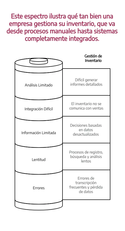 Gestión de Inventarios