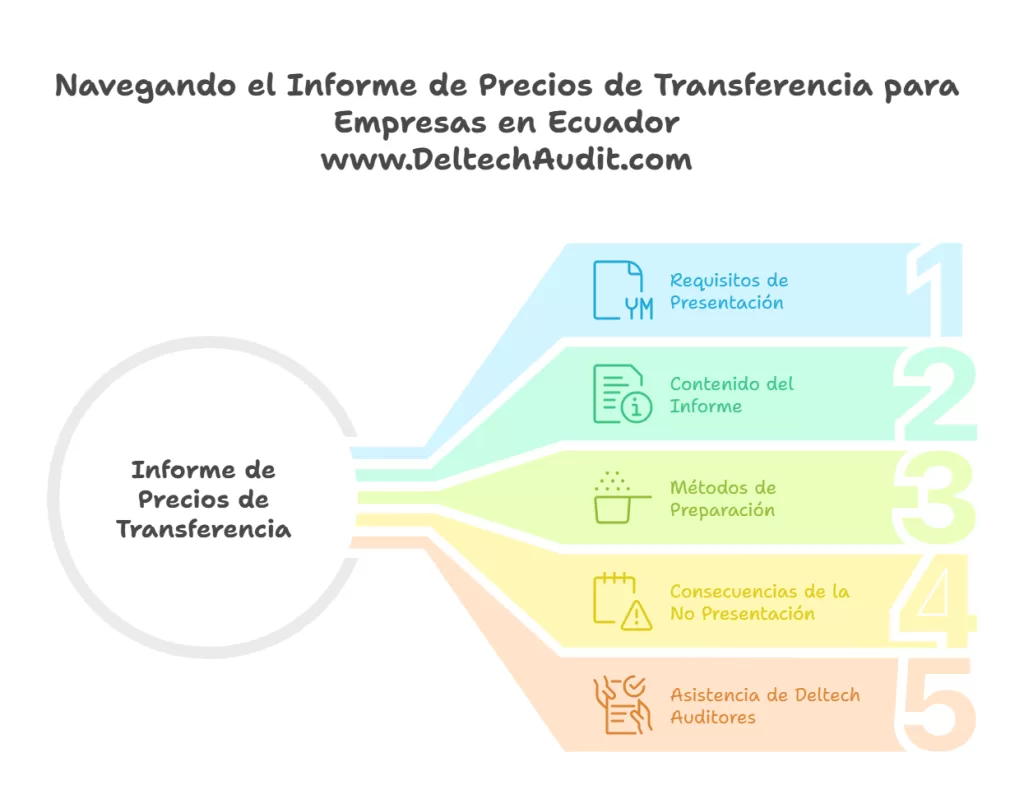 Informe de Precios de Transferencia