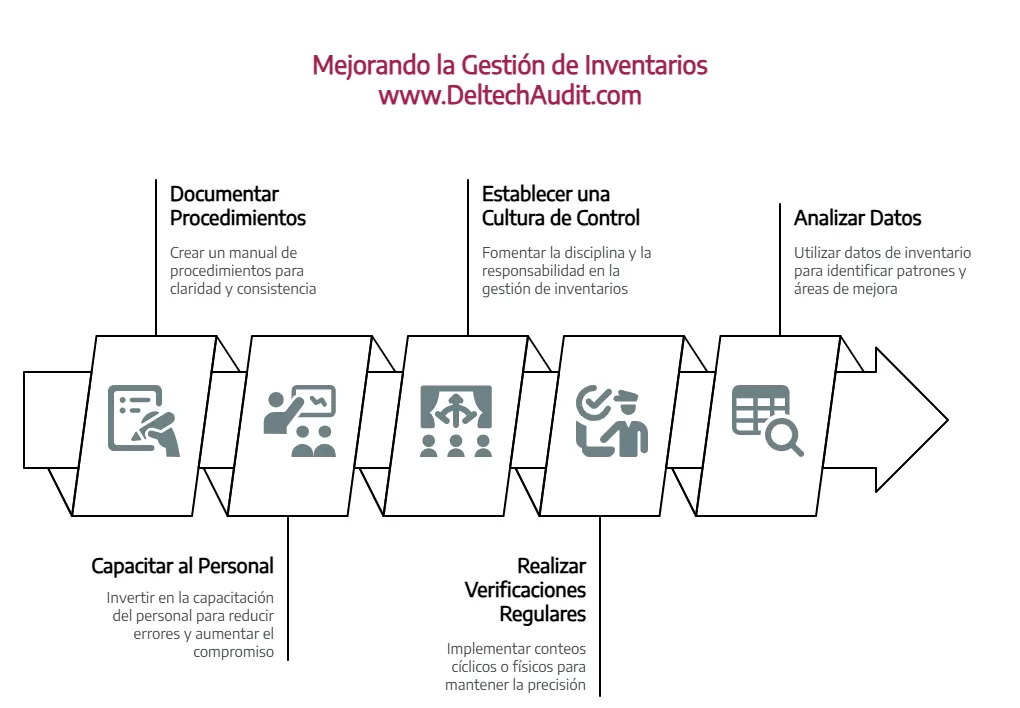 Gestión de Inventarios