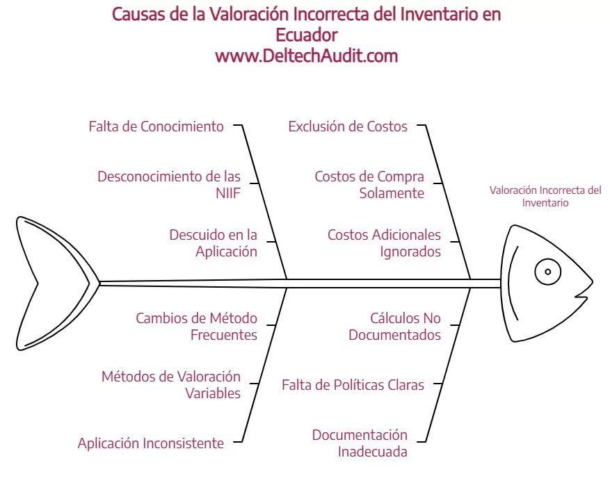 Gestión de Inventarios