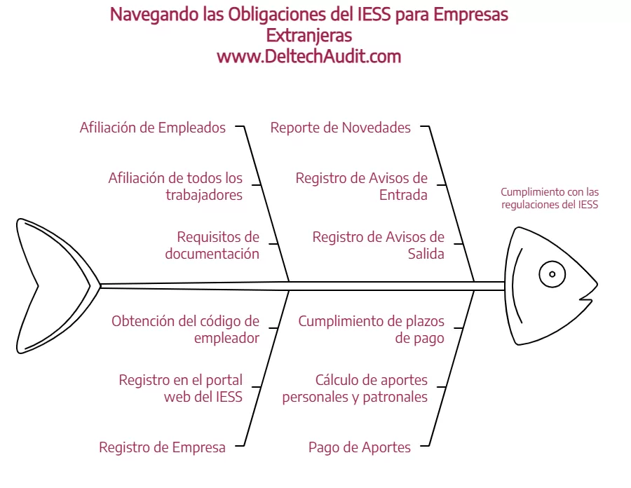 Aporte personal al IESS