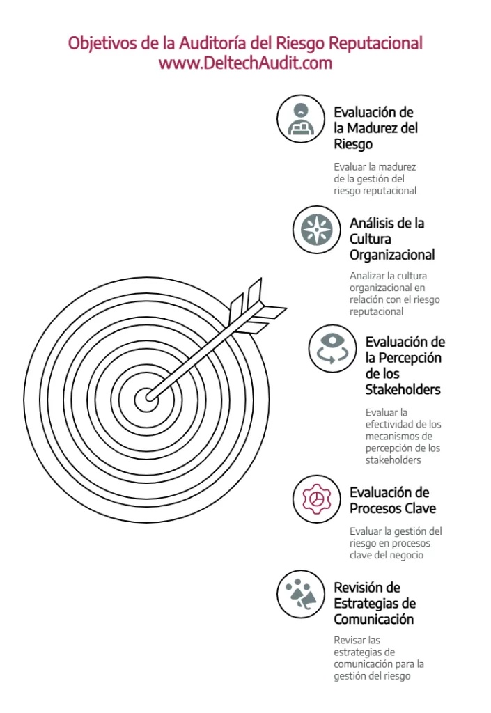 Auditoría del Riesgo Reputacional