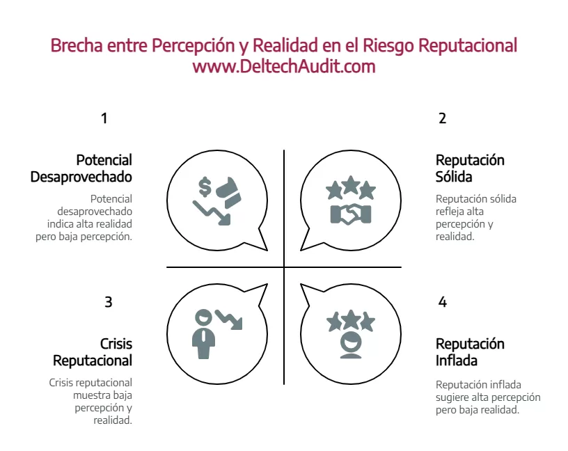 Auditoría del Riesgo Reputacional