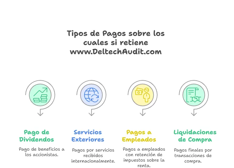 RIMPE Emprendedores 2025: Facturas y Declaración