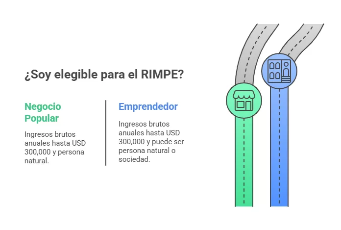 RIMPE