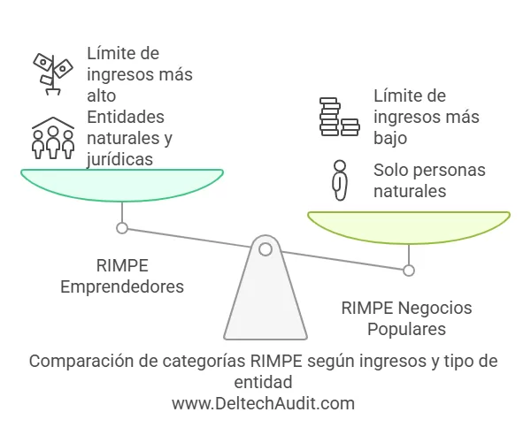RIMPE